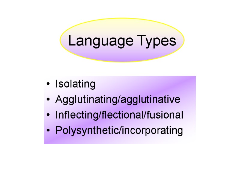 Isolating Agglutinating/agglutinative Inflecting/flectional/fusional Polysynthetic/incorporating Language Types